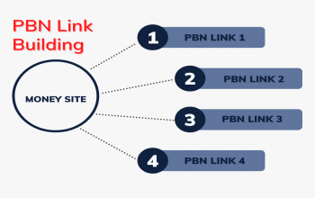 Private Blog Network (PBN) Link Building – How to Strategize in 2022